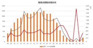 抖音怎么玩？如何上熱門？